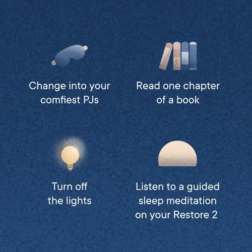 Icon diagram of a potential sleep routine involving: changing into PJs, reading, turning off lights, and listening to a guided meditation on your Restore 2